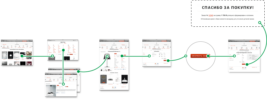 Website creation
