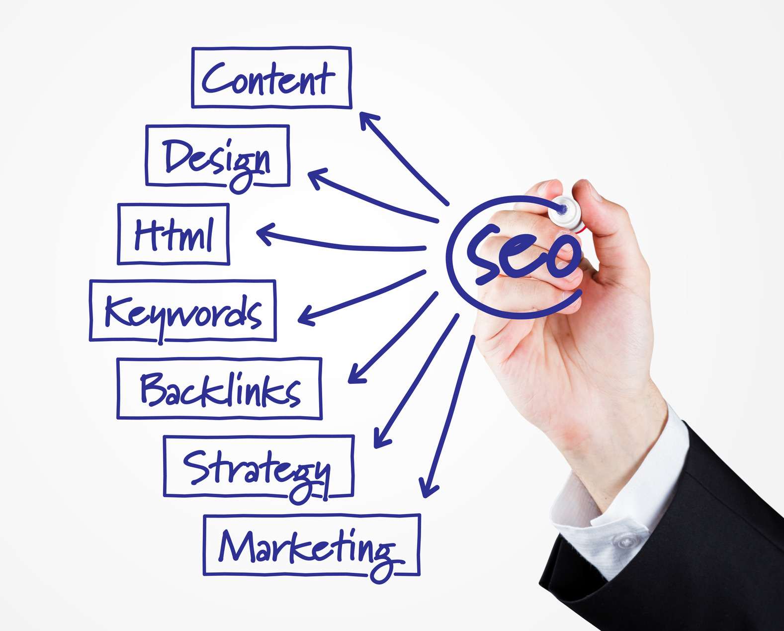Technical support for websites